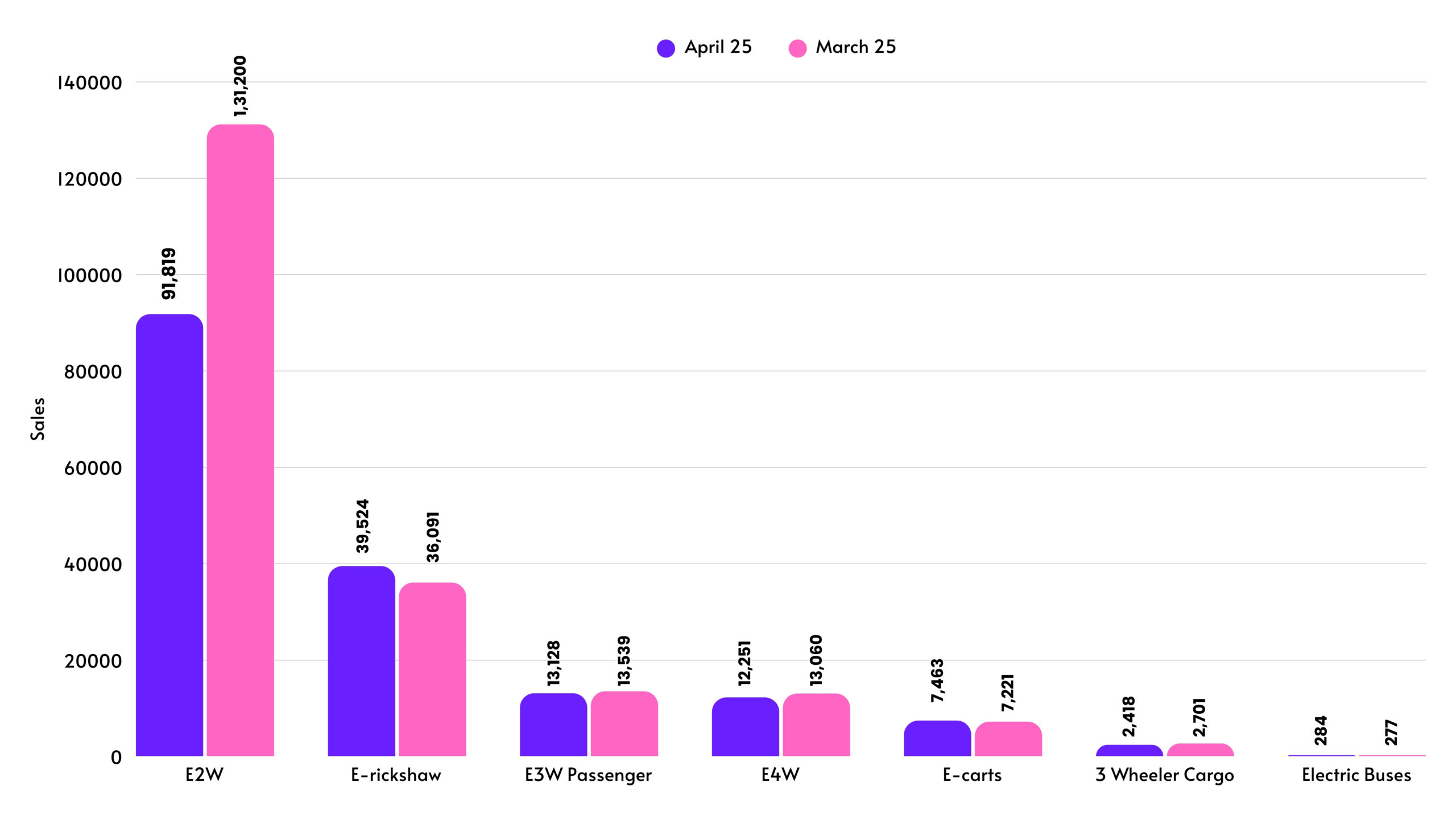 Electric Vehicle Sales Trends: April 2025