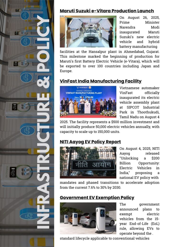 EV Report - August 2025, From record sales to new EV policies, here’s everything that shaped India’s EV journey in August. 4