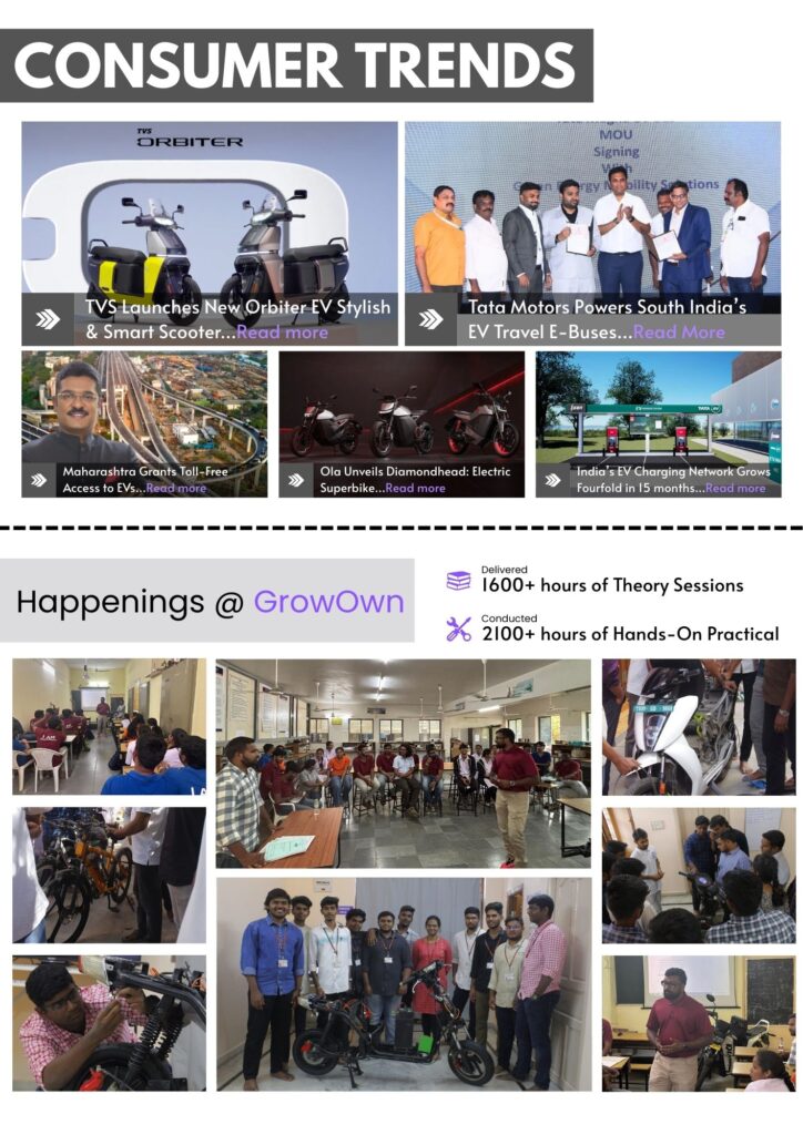 EV Report - August 2025, From record sales to new EV policies, here’s everything that shaped India’s EV journey in August. 5